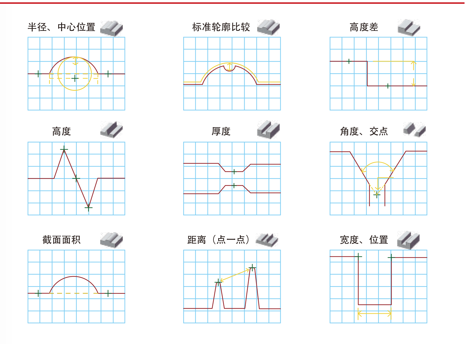 激光位移傳感器在自動化檢測中的核心優(yōu)勢