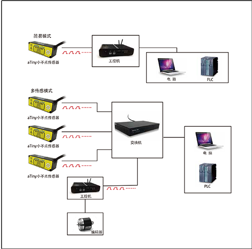 汽車零部件檢測：線掃激光位移傳感器的應用優(yōu)勢